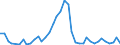 Flow: Exports / Measure: Values / Partner Country: Austria / Reporting Country: Denmark