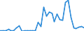 Flow: Exports / Measure: Values / Partner Country: Austria / Reporting Country: France incl. Monaco & overseas