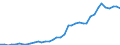 Flow: Exports / Measure: Values / Partner Country: Austria / Reporting Country: Germany