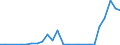 Flow: Exports / Measure: Values / Partner Country: Austria / Reporting Country: Greece