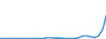 Flow: Exports / Measure: Values / Partner Country: Austria / Reporting Country: Hungary