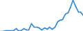 Flow: Exports / Measure: Values / Partner Country: Austria / Reporting Country: Italy incl. San Marino & Vatican