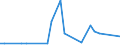 Flow: Exports / Measure: Values / Partner Country: Austria / Reporting Country: Japan