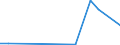 Flow: Exports / Measure: Values / Partner Country: Austria / Reporting Country: Lithuania