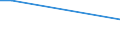 Flow: Exports / Measure: Values / Partner Country: Austria / Reporting Country: Luxembourg