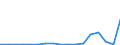 Flow: Exports / Measure: Values / Partner Country: Austria / Reporting Country: Poland