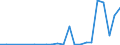 Flow: Exports / Measure: Values / Partner Country: Austria / Reporting Country: Slovakia