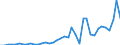 Flow: Exports / Measure: Values / Partner Country: Austria / Reporting Country: Spain