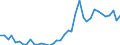 Flow: Exports / Measure: Values / Partner Country: Austria / Reporting Country: Switzerland incl. Liechtenstein