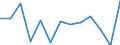 Flow: Exports / Measure: Values / Partner Country: Bahrain / Reporting Country: Austria