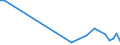 Flow: Exports / Measure: Values / Partner Country: Bahrain / Reporting Country: Canada