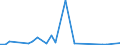 Flow: Exports / Measure: Values / Partner Country: Bahrain / Reporting Country: France incl. Monaco & overseas