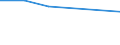 Flow: Exports / Measure: Values / Partner Country: Bahrain / Reporting Country: Greece