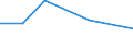 Flow: Exports / Measure: Values / Partner Country: Bahrain / Reporting Country: Japan