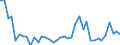 Flow: Exports / Measure: Values / Partner Country: Bahrain / Reporting Country: Spain