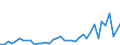 Flow: Exports / Measure: Values / Partner Country: Bahrain / Reporting Country: United Kingdom