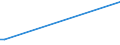 Flow: Exports / Measure: Values / Partner Country: Bangladesh / Reporting Country: Canada