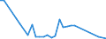 Flow: Exports / Measure: Values / Partner Country: Bangladesh / Reporting Country: Germany