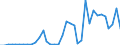 Handelsstrom: Exporte / Maßeinheit: Werte / Partnerland: World / Meldeland: Australia