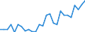 Flow: Exports / Measure: Values / Partner Country: World / Reporting Country: Austria