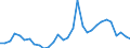 Flow: Exports / Measure: Values / Partner Country: World / Reporting Country: Belgium