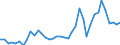 Flow: Exports / Measure: Values / Partner Country: World / Reporting Country: Canada