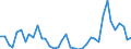 Flow: Exports / Measure: Values / Partner Country: World / Reporting Country: Germany