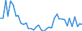 Flow: Exports / Measure: Values / Partner Country: World / Reporting Country: Greece