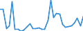 Flow: Exports / Measure: Values / Partner Country: World / Reporting Country: Hungary