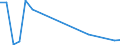 Flow: Exports / Measure: Values / Partner Country: World / Reporting Country: Iceland