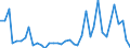 Flow: Exports / Measure: Values / Partner Country: World / Reporting Country: Italy incl. San Marino & Vatican