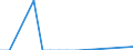 Flow: Exports / Measure: Values / Partner Country: World / Reporting Country: Japan