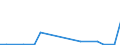 Flow: Exports / Measure: Values / Partner Country: World / Reporting Country: Latvia