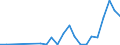 Flow: Exports / Measure: Values / Partner Country: World / Reporting Country: Slovenia