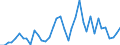 Flow: Exports / Measure: Values / Partner Country: World / Reporting Country: Spain