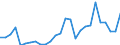 Flow: Exports / Measure: Values / Partner Country: Italy excl. San Marino & Vatican / Reporting Country: Austria