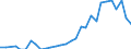 Flow: Exports / Measure: Values / Partner Country: Italy excl. San Marino & Vatican / Reporting Country: Belgium