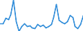 Flow: Exports / Measure: Values / Partner Country: Italy excl. San Marino & Vatican / Reporting Country: France incl. Monaco & overseas