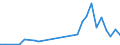 Flow: Exports / Measure: Values / Partner Country: Italy excl. San Marino & Vatican / Reporting Country: Mexico