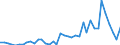 Flow: Exports / Measure: Values / Partner Country: Italy incl. San Marino & Vatican / Reporting Country: Canada