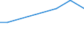 Flow: Exports / Measure: Values / Partner Country: Italy incl. San Marino & Vatican / Reporting Country: Chile