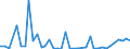 Flow: Exports / Measure: Values / Partner Country: Italy incl. San Marino & Vatican / Reporting Country: Germany