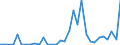 Flow: Exports / Measure: Values / Partner Country: Italy incl. San Marino & Vatican / Reporting Country: Hungary