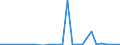 Flow: Exports / Measure: Values / Partner Country: Italy incl. San Marino & Vatican / Reporting Country: Netherlands