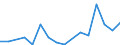 Flow: Exports / Measure: Values / Partner Country: Italy incl. San Marino & Vatican / Reporting Country: Slovenia