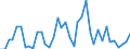 Flow: Exports / Measure: Values / Partner Country: Italy incl. San Marino & Vatican / Reporting Country: Spain