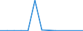 Flow: Exports / Measure: Values / Partner Country: Italy incl. San Marino & Vatican / Reporting Country: Switzerland incl. Liechtenstein