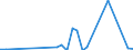 Flow: Exports / Measure: Values / Partner Country: Singapore / Reporting Country: Australia