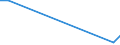 Flow: Exports / Measure: Values / Partner Country: Singapore / Reporting Country: Germany