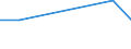 Flow: Exports / Measure: Values / Partner Country: Singapore / Reporting Country: Israel